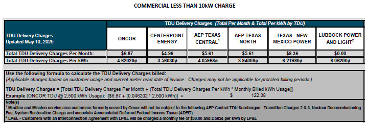 BUS TDU Charges